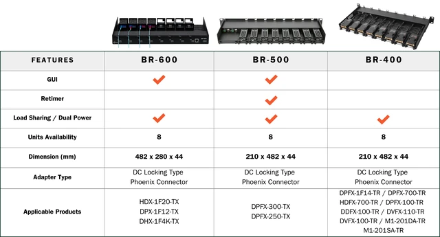 Opticis BR-500 — внешний вид