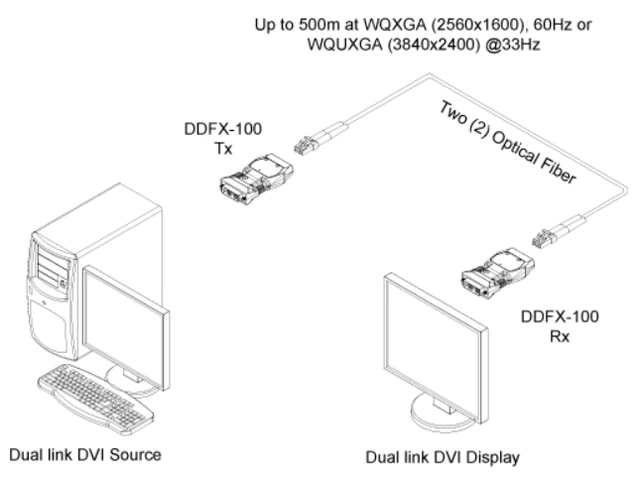 Opticis DDFX-100-TR — внешний вид