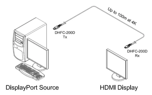 Opticis DHFC-200D — внешний вид