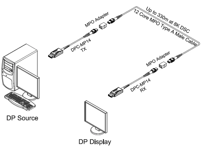 Opticis DPC-MP14-TR — внешний вид