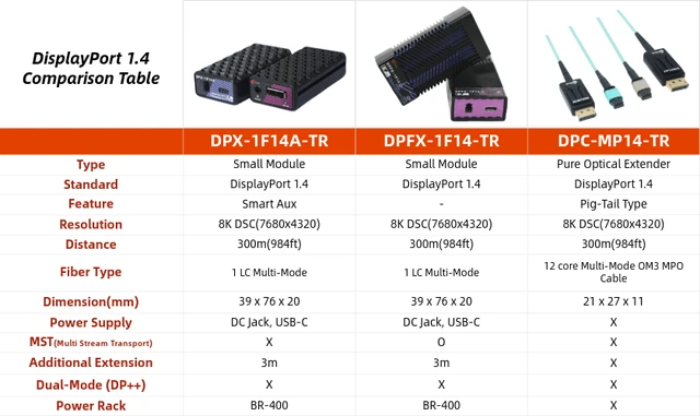 Opticis DPC-MP14-TR — внешний вид