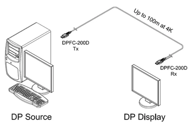 Opticis DPFC-200D — внешний вид