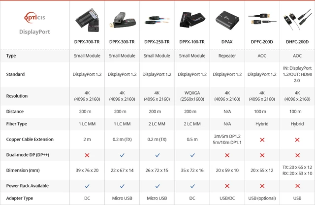 Opticis DPFC-200D — внешний вид