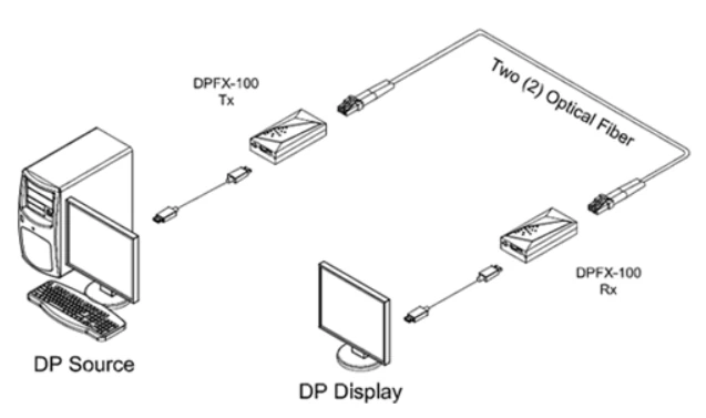 Opticis DPFX-100-TR — внешний вид
