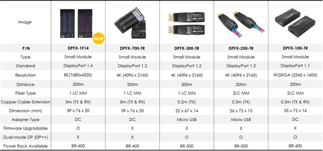 Opticis DPFX-100-TR — внешний вид