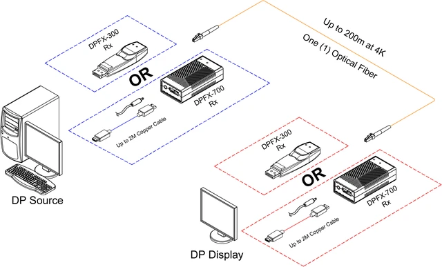 Opticis DPFX-300-TR — внешний вид