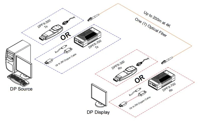 Opticis DPFX-700-TR — внешний вид