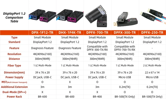 Opticis DPFX-700-TR — внешний вид