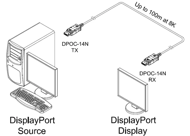 Opticis DPOC-14N — внешний вид