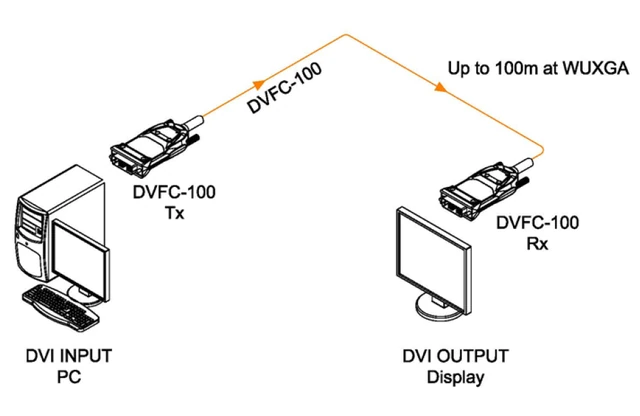 Opticis DVFC-100 — внешний вид