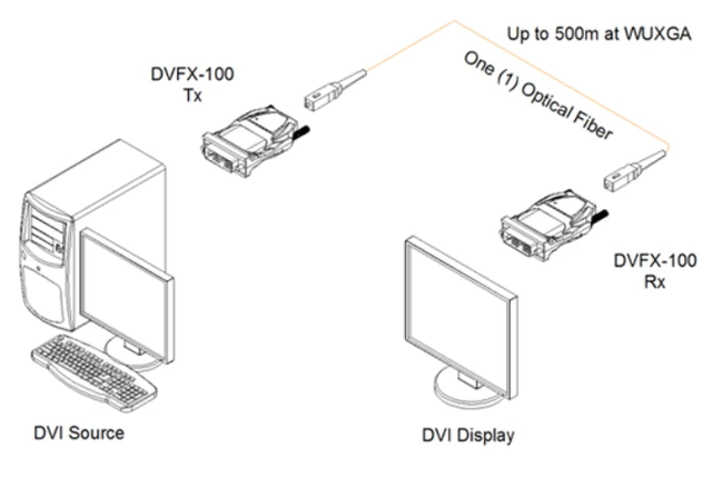 Opticis DVFX-100-TR — внешний вид