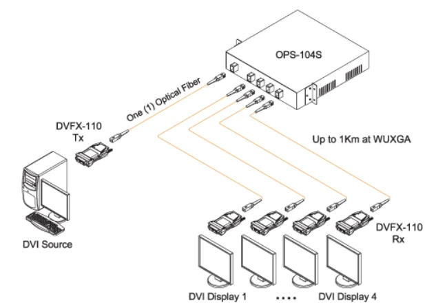 Opticis DVFX-110-TR — внешний вид