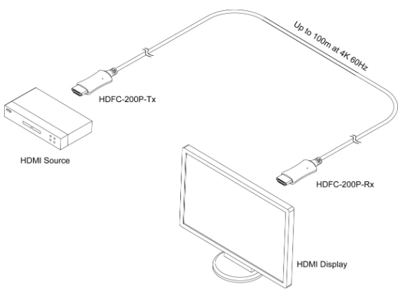 Opticis HDFC-200P — внешний вид