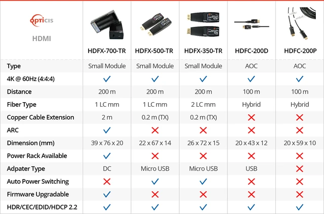 Opticis HDFC-200P — внешний вид