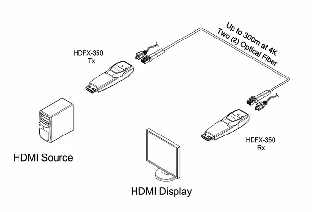 Opticis HDFX-350-TR — внешний вид