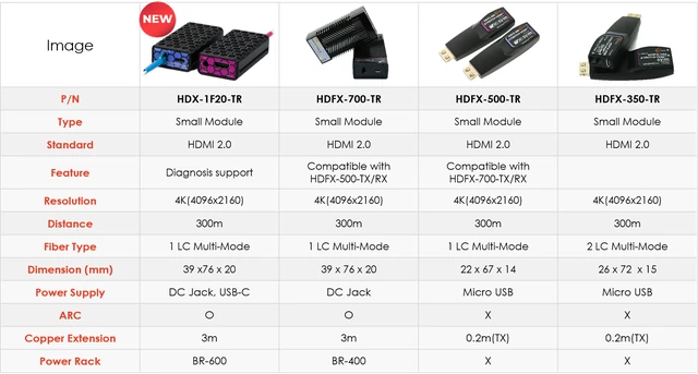 Opticis HDFX-500-TR — внешний вид