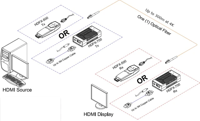 Opticis HDFX-700-TR — внешний вид
