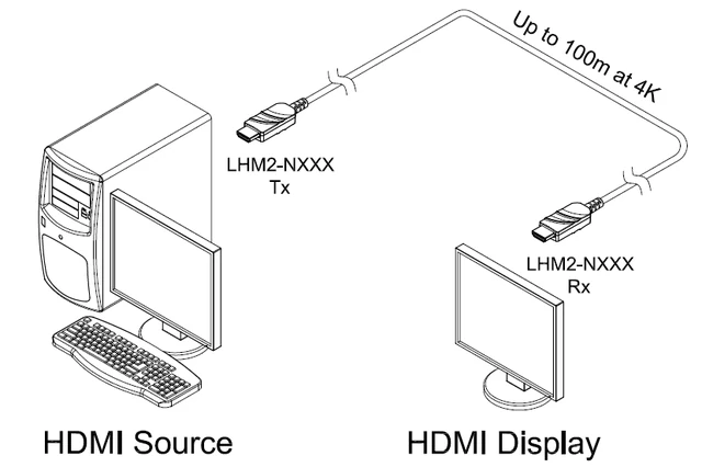 Opticis LHM2-N — внешний вид
