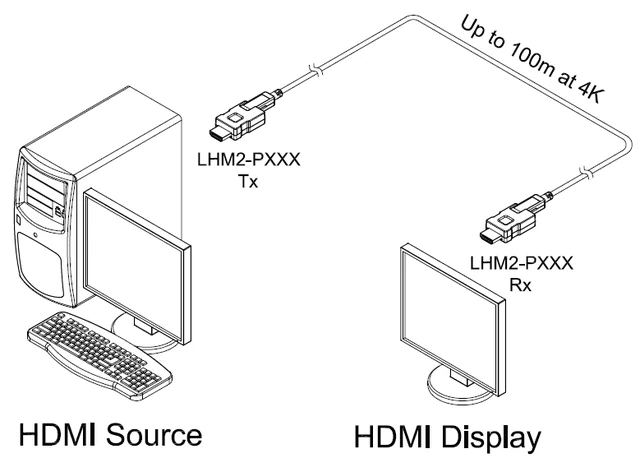 Opticis LHM2-P — внешний вид