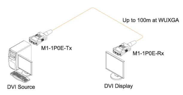 Opticis M1-1P0E — внешний вид