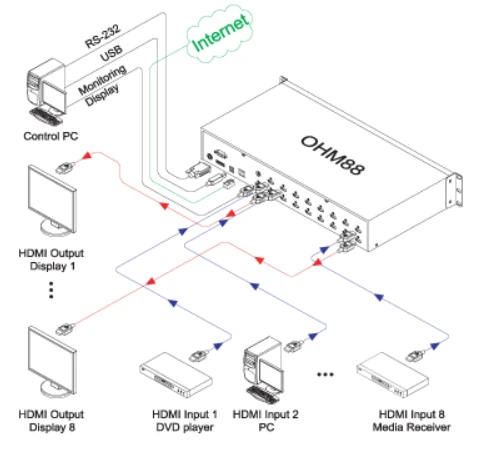Opticis OHM-88 — внешний вид