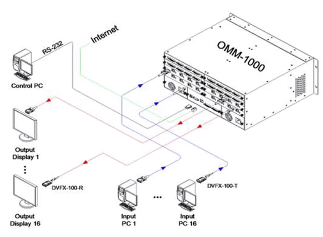 Opticis OMM-1000 — внешний вид