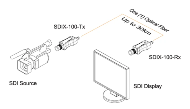 Opticis SDIX-100-TR — внешний вид