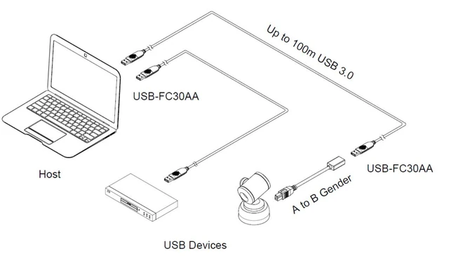 Opticis USB-FC30AA — внешний вид
